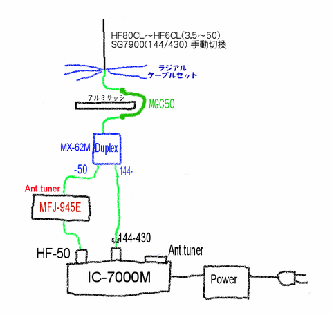 某所ムセンシステム
