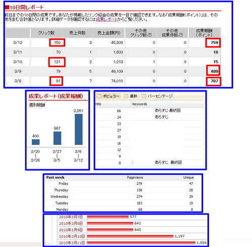 2010-03-132way成果画像