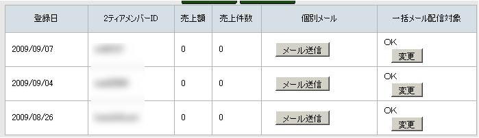 2ティア安藤