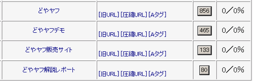 どやヤフ
