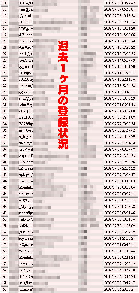 楽天レポート登録状況2009-08-05