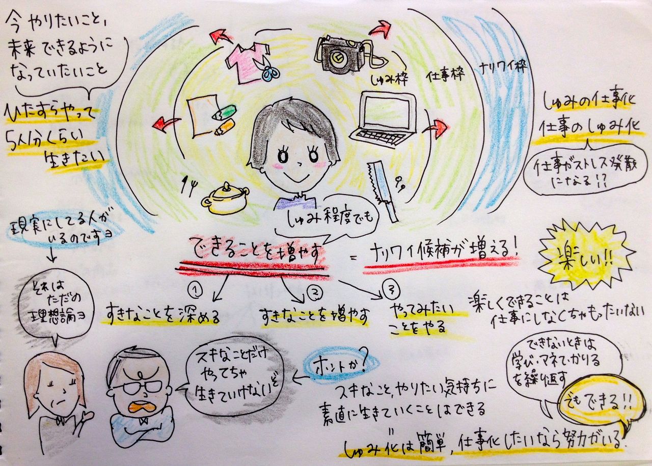 楽しく働きたい人の趣味は その人の仕事を助ける 私ほど私らしい人はいません