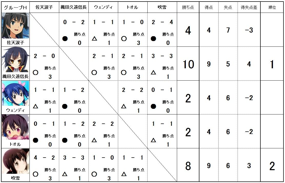アニメーション すんくじらのblog