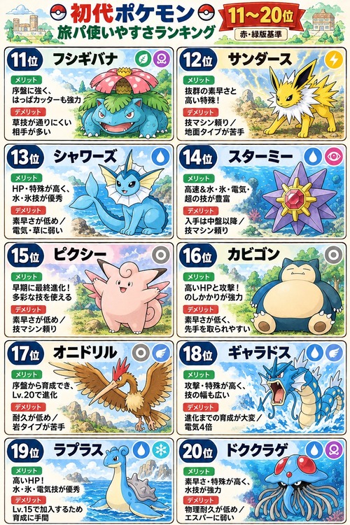 【画像】初代ポケモンの旅パ使いやすさランキング