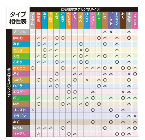 ポケモン作者「岩は水に弱い！」←これｗｗｗ