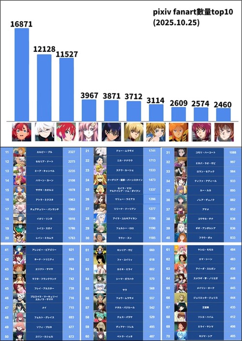 ガンダムで一番可愛いヒロインといえば