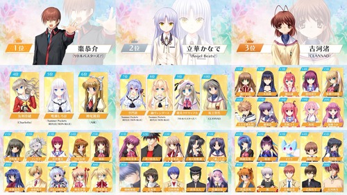 key総選挙2025、ファン投票で決まった人気キャラ1位はこれだ! key総選挙2025、ファン投票で決まった人気キャラ1位はこれだ!
