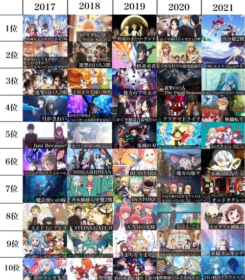 アニメ、2017年以降下り坂