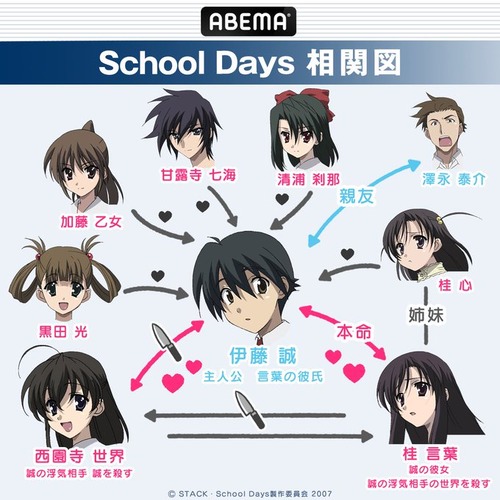 転生したら伊藤誠だった件