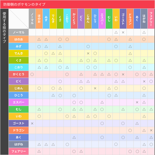 ポケモン「18タイプあってそれぞれ相性があります」←これ