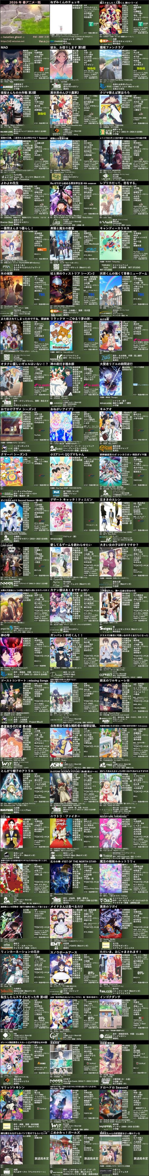 春アニメ豊作確定でワロタｗｗｗｗ