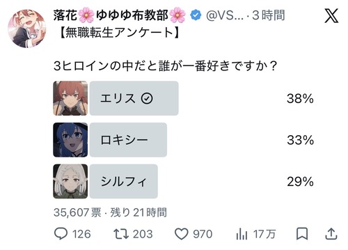 無職転生のヒロイン人気、綺麗に割れるwwwww
