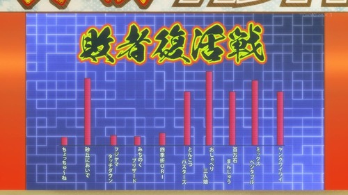 てっぺんっ!!!!!!!!!!!!!!!』12話(最終回)感想 少女たちはどこまでも狂気と笑いを起こしていく – なんでもまとめ速報