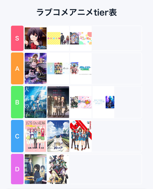 俺のラブコメアニメtier表を見ろ！！！！