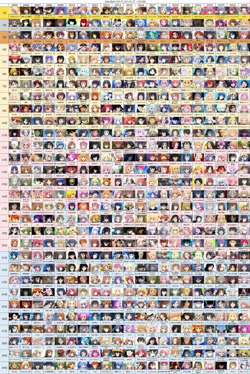 2025年アニメランキング、発表される