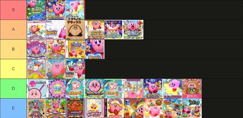 カービィ作品のTier表、完成ｗｗｗｗｗｗｗｗ