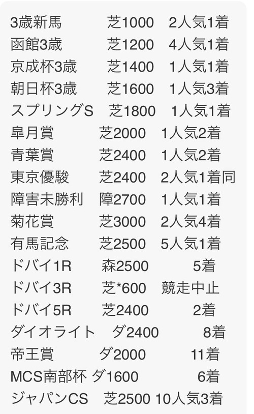 ミドリマキバオー、何気にかなりの名馬だよね
