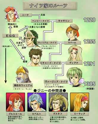 サガフロ2初プレイワイ なんやこのゲーム 技楽に覚えれるしヌルゲーやんサクサク進むわ ゲーハー黙示録 サガフロ2初プレイワイ なんやこのゲーム 技楽に覚えれるしヌルゲーやんサクサク進むわ ゲーハー黙示録