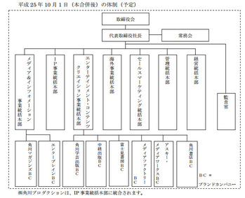 悲報 エンターブレイン 角川の9子会社吸収合併により消滅 ゲーハー黙示録