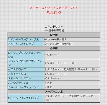 悲報 昔の格ゲー コマンドがムズすぎる ゲーハー黙示録 悲報 昔の格ゲー コマンドがムズすぎる ゲーハー黙示録