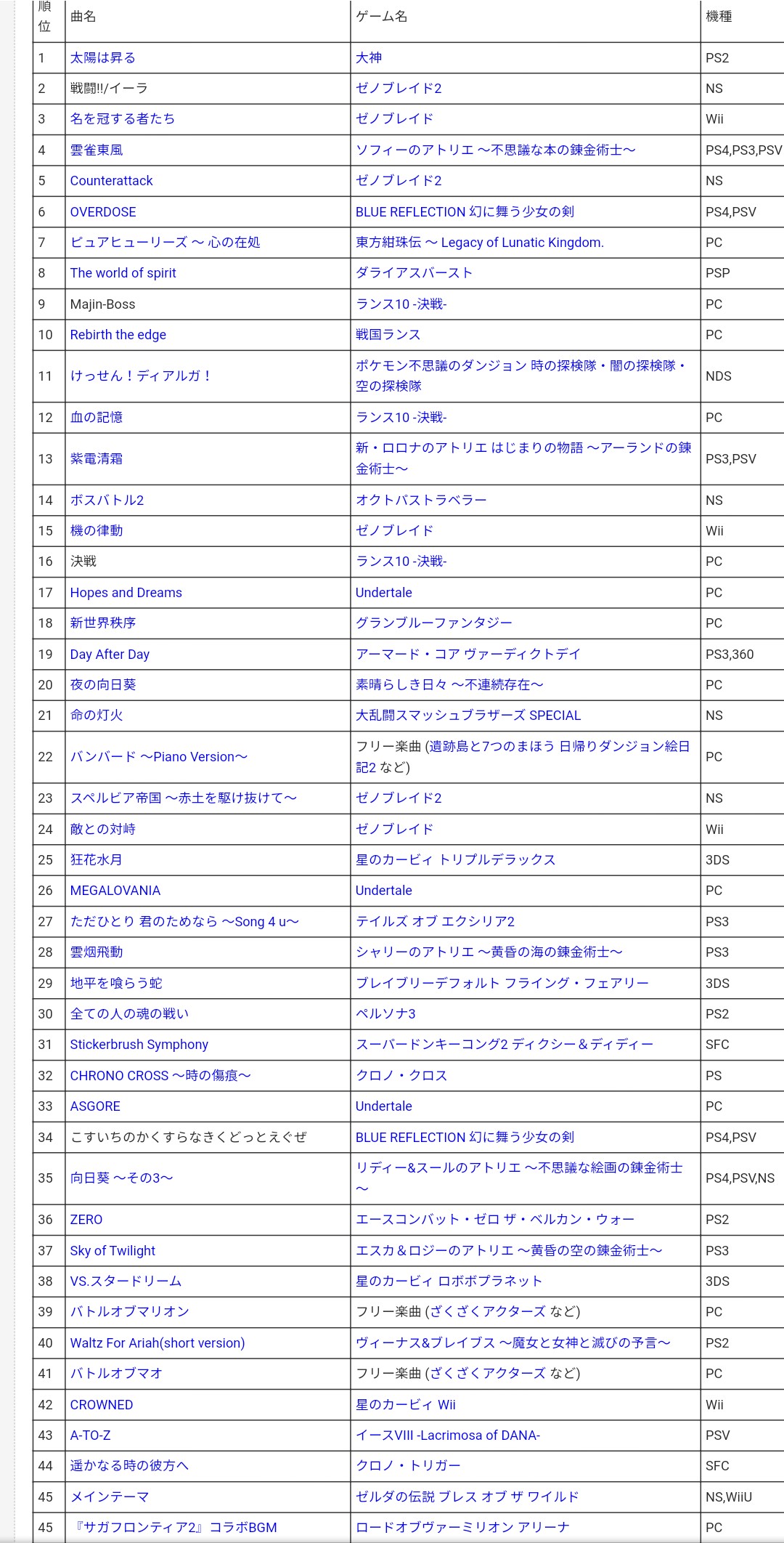 急募 お前らの 一番好きなゲームbgm 挙げてけ ゲーハー黙示録
