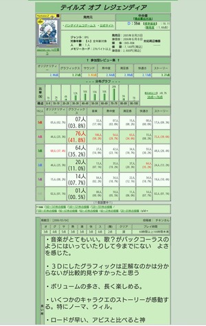417