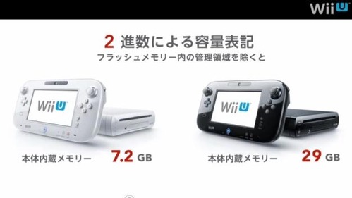 Wiiu では初期状態で4 2gbの容量が使用されているため ベーシックセットでは実質3gbしか空き容量がないらしい ゲーハー黙示録