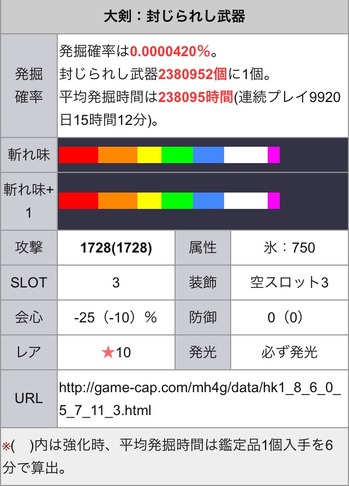 次長課長の井上のモンハンプレイ時間wwwww ゲーハー黙示録 次長課長の井上のモンハンプレイ時間wwwww ゲーハー黙示録