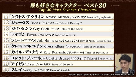 朗報 テイルズオブシリーズの全世界売り上げランキングが発表される ゲーハー黙示録 朗報 テイルズオブシリーズの全世界売り上げランキングが発表される ゲーハー黙示録