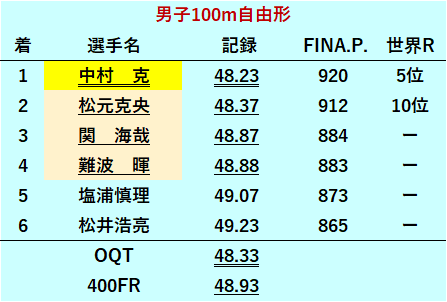 独善的スポーツ見聞録 21年04月08日