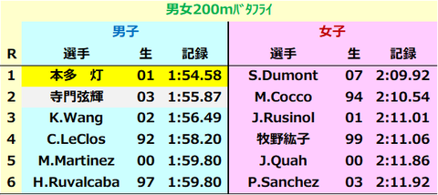 男女2バタ