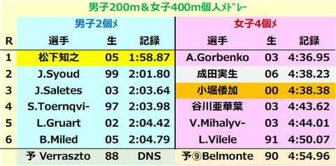 男子2個メ女子4個メ