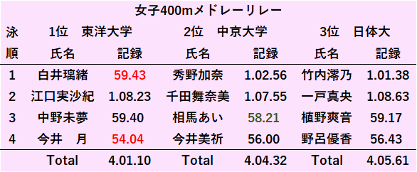 独善的スポーツ見聞録 吉田冬優