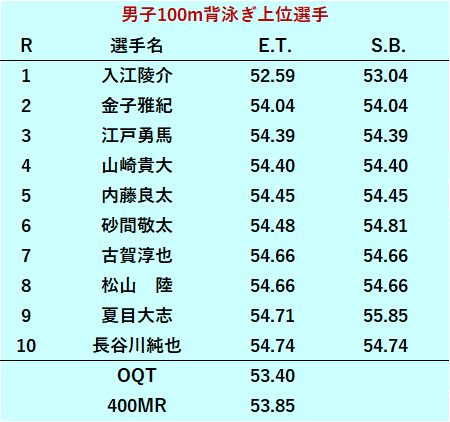 独善的スポーツ見聞録 酒井夏海 独善的スポーツ見聞録 酒井夏海