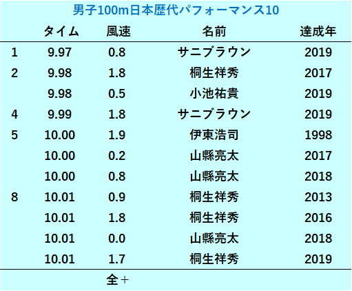 独善的スポーツ見聞録 青山華依 独善的スポーツ見聞録 青山華依