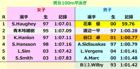 男女1ブレ