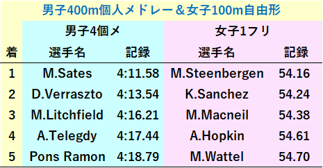 男子4個メ女子1フリ