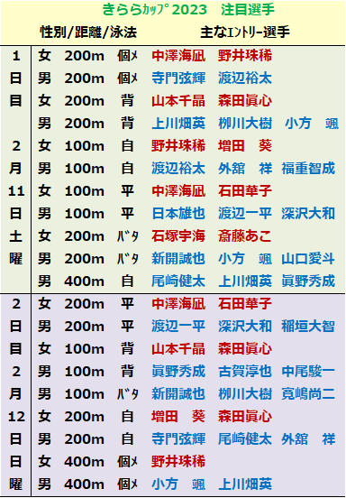 独善的スポーツ見聞録 競泳きららカップ23 注目選手をご紹介 独善的スポーツ見聞録 競泳きららカップ23 注目選手をご紹介