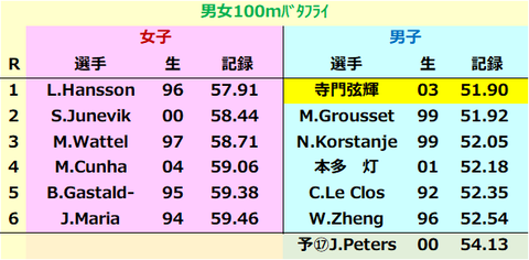 男女1バタ