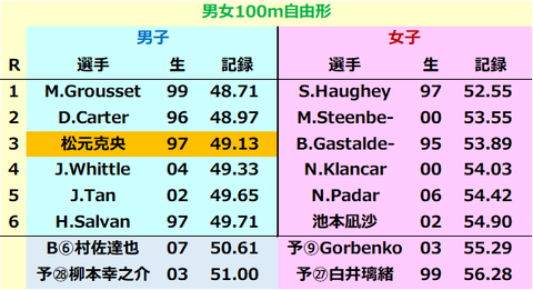 男女1フリ