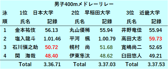 独善的スポーツ見聞録 吉田冬優