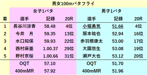 男女1バタ