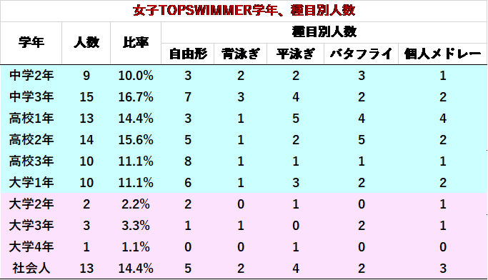 独善的スポーツ見聞録 年05月 独善的スポーツ見聞録 年05月