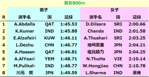 独善的スポーツ見聞録:鵜澤飛羽