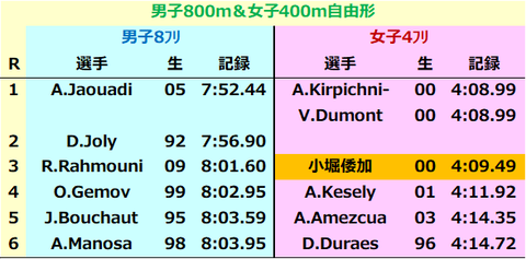 男子8フリ女子4フリ