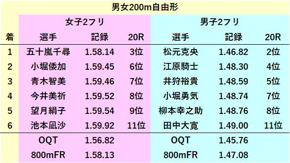 独善的スポーツ見聞録 酒井夏海 独善的スポーツ見聞録 酒井夏海