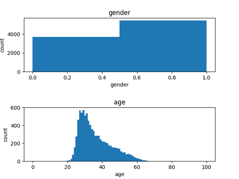 estimated_distribution