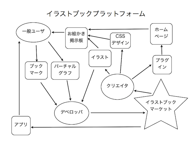 api_guide_platform