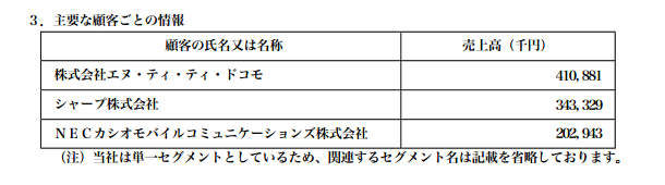 顧客