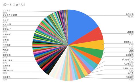 graph2